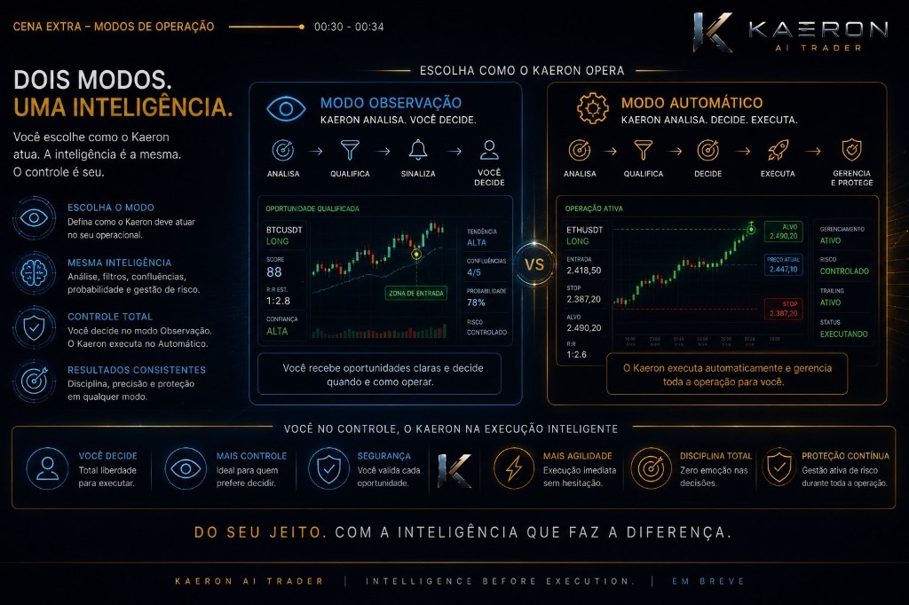 Seleção de modos Observação e Automático no Kaeron